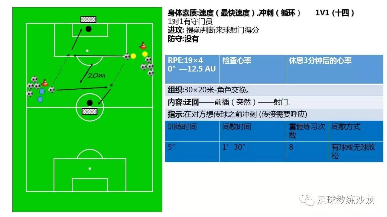【组图】【连载】1V1--FIFA SSG 训练集(中文