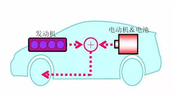 比亚迪再获专利：电刷组件与电机技能的打破或将引领轿车电动化新风潮！