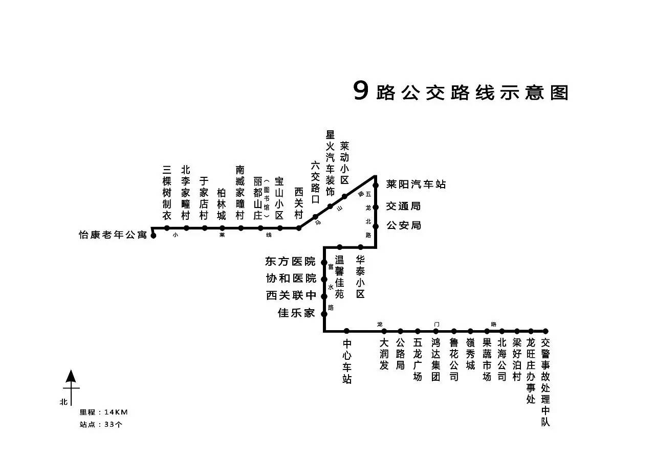 【权威发布】莱阳公交最新线路图(征求意见稿)出炉,现