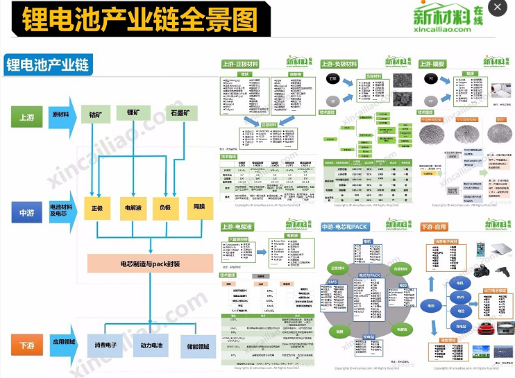 18个行业产业链全景图