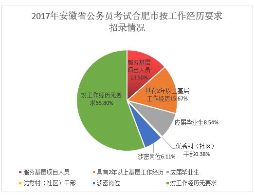 2017年诸城市人口数_诸城市人口数量(2)