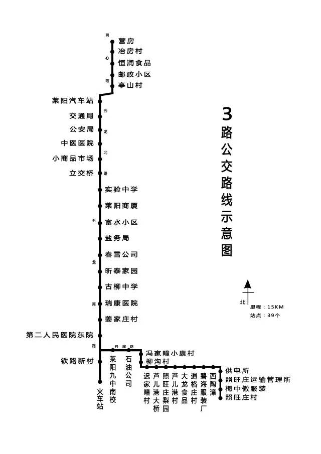 莱阳公交最新线路图(征求意见稿)出炉,现面向社会公开