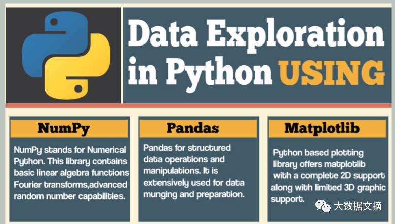 小白学数据小抄放送 Python,R,大数据,机器学习