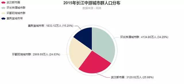 江西gdp增量_江西gdp数据(3)