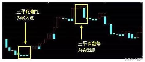 宝塔线tow指标详细教你把握买卖点