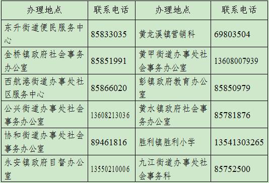 成都市双流区常住人口多少(2)