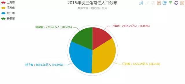 长远GDP_中国gdp增长图