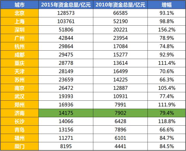 南京的gdp有多少_内忧外患,南京房价何去何从(3)