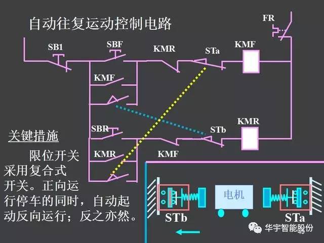 2015年现代电气控制系统安装与调试成绩