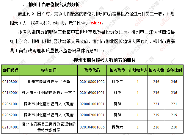 中国人口数量变化图_柳州市人口数量