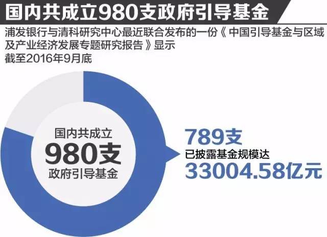 新经济基金_成都设新经济发展基金100亿元 2022年新经济企业达10万家