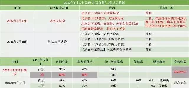 住房贷款算在gdp吗_背那么重房贷值得吗 谁承担了更重的风险和压力(3)