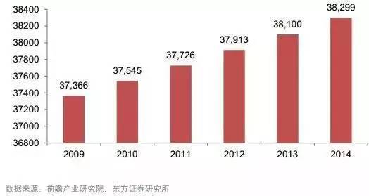 2021年王姓人口数量_2021年王姓微信头像(2)