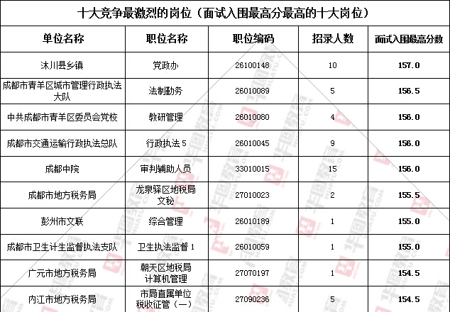 四川省人口信息_航天信息 四川金穗中标四川省公安厅人员信息采集项目