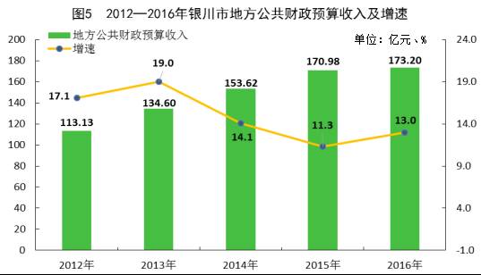 银川gdp_宁夏银川与山西太原,不比GDP,只看摩天大楼,谁更强