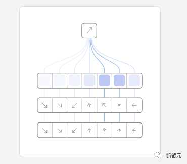 DistillԱ arXiv Ļѧϰƽ̨ճʽڿ