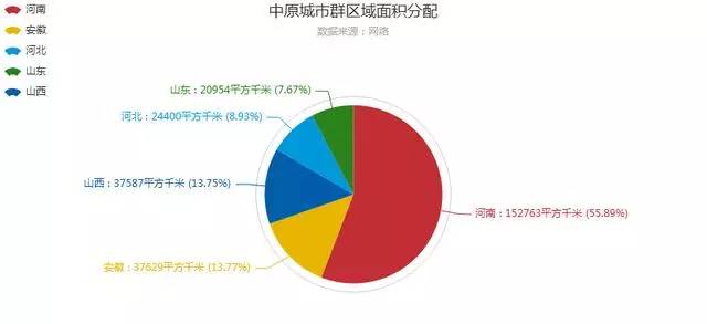 北方城市gdp排面_2020世界城市gdp(3)