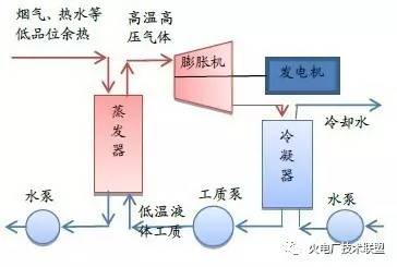 膨胀的水蒸气是什么原理_幸福是什么图片(3)