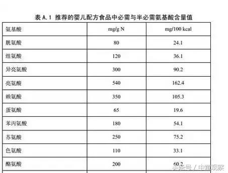 7g,最大值为1.2g.