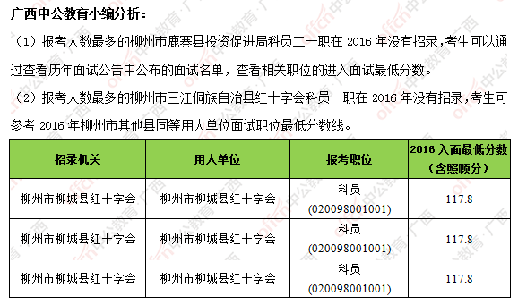 柳州市人口数量_柳州的人口民族(2)