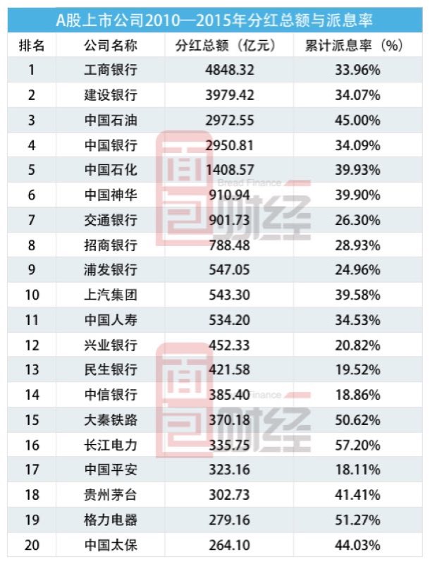 中国神华590亿分红背后：高分红是否会常态化？