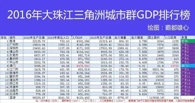 14个城市群gdp排行_2016城市群GDP排行榜