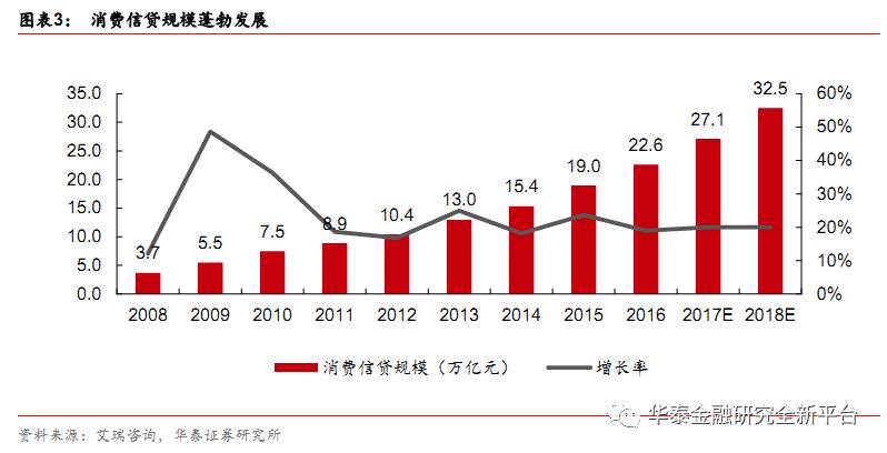 美国消费占gdp比重_中国消费占gdp比重图(2)