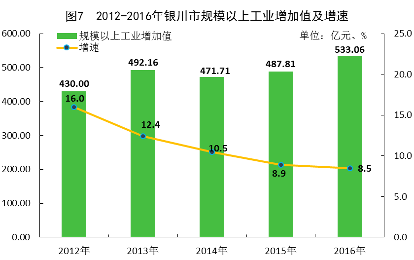 银川gdp_宁夏银川与山西太原,不比GDP,只看摩天大楼,谁更强