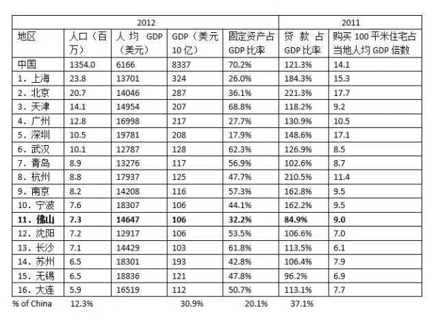 佛山人均gdp与希腊人均_希腊人均GDP比中国还高