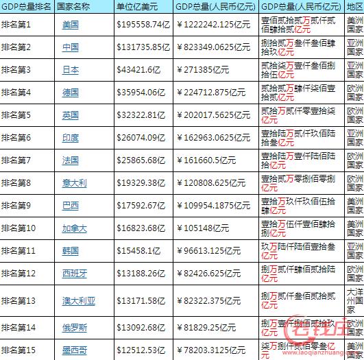 2017美国gdp_到2050年,还有哪些国家将成为世界超级大国 除了美国,就是他(2)