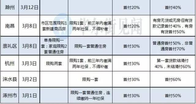 人口小于50万的市_小于300k的图片