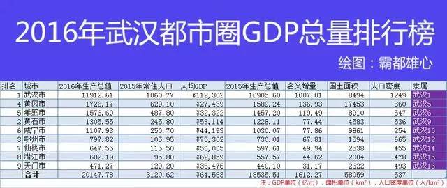 江西省城市人口排名_百度地图 2017年第一季度中国城市研究报告 Useit 知识库(2)