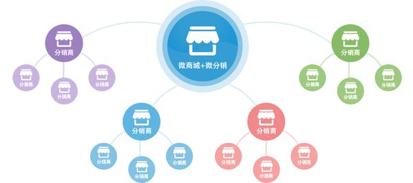 人口细分变量_开元研究 产品入市调查方案 了解产品消费者的需求