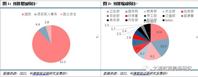 2012宏观经济形势预测_2017年宏观经济形势展望：全年GDP增速预计6.6%左右(2)