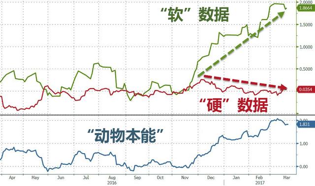 冮阴gdp_日本GDP自金融危机爆发以来首现正增长(3)