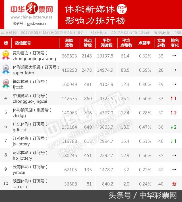 福利占gdp_中奖图片(2)