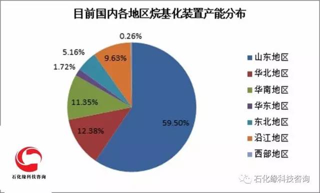 金山石化人口普查_金山石化老照片(3)