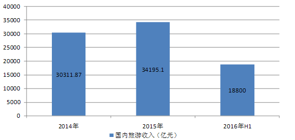 环球影城带动GDP_北京环球影城(3)