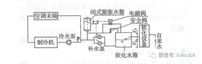 气压罐定压装置结构图