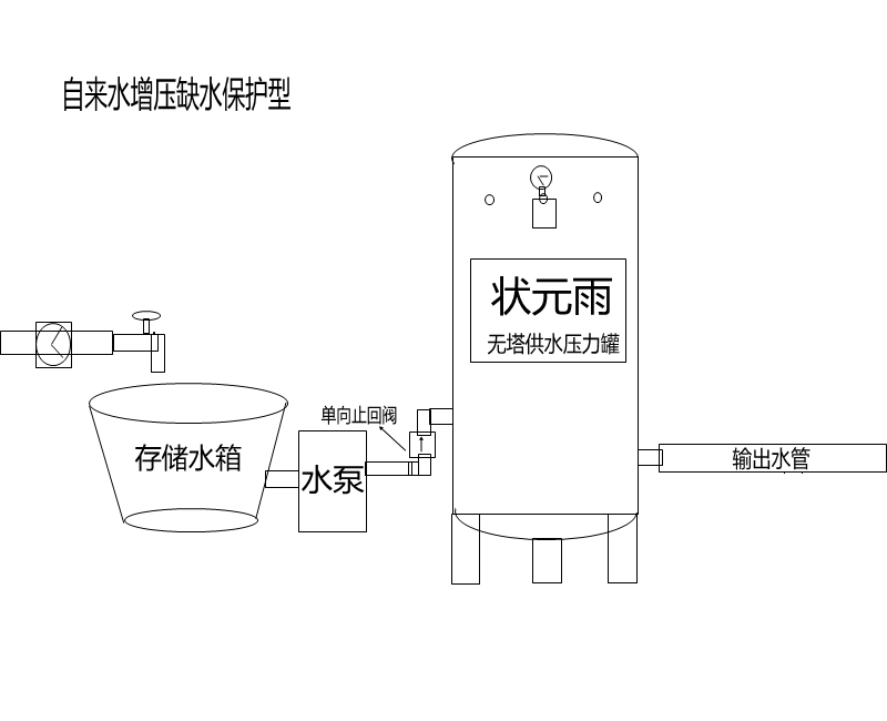 不会安装无塔供水器咋办?这些方法让你分分钟学会!