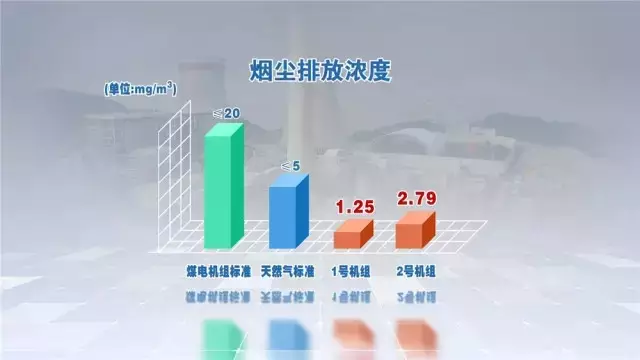 围观丨火电厂建成这幅样子业主看了会喜欢吗？