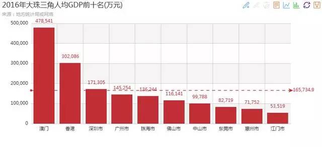 2021年各市人均gdp排名