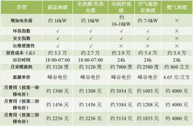 阶梯燃气按人口_燃气热水器安装图片(2)