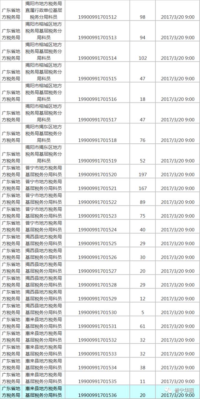 揭阳人口2017_广东省人口发展(3)