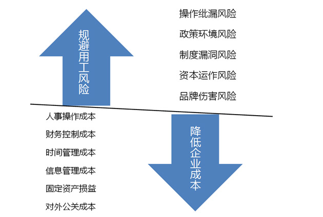 需求分析招聘_招聘需求分析的分析步骤(2)