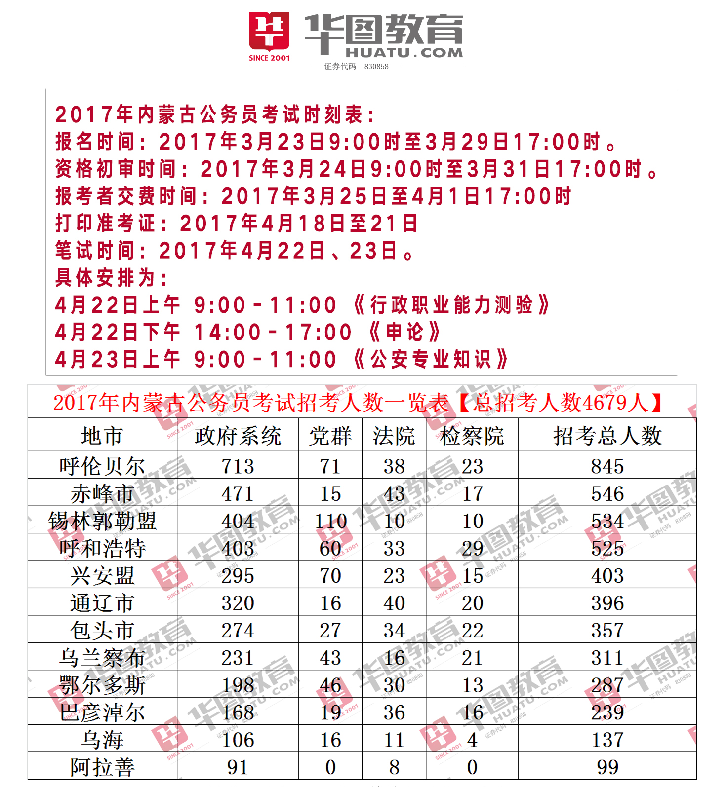 2017年内蒙古公务员考试呼伦贝尔职位表(完整