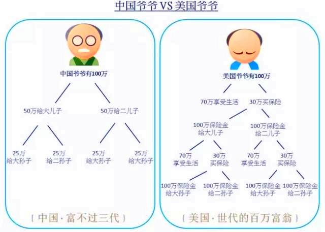 戴维·洛克菲勒逝世,中国家族企业该如何传承?