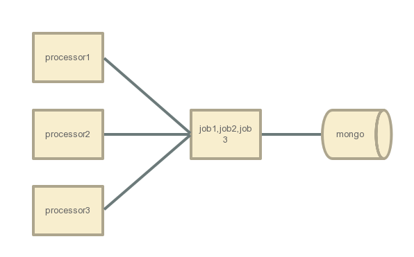 Agenda Node.jsȿ