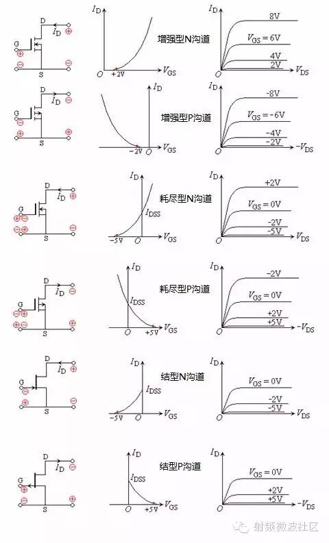场效应管——分类,结构以及原理