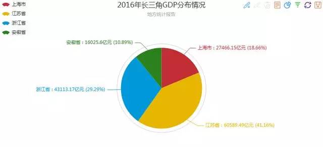 群gdp_中国gdp增长图